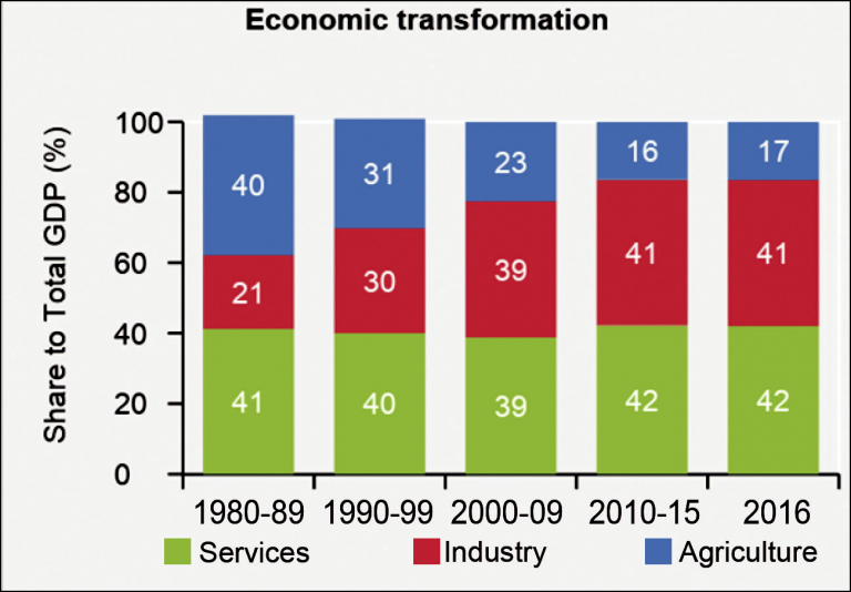 Bhutan’s Journey To Economic Transformation | The Druk Journal