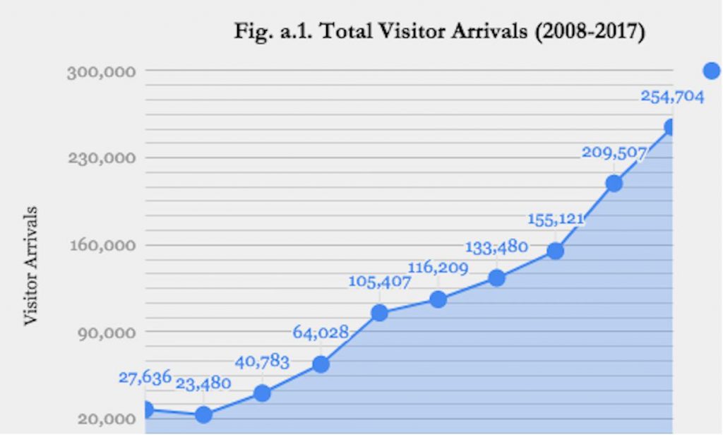 Transforming The Economy Through Tourism | The Druk Journal