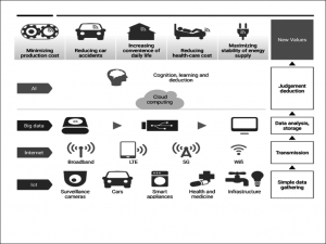 Digital Transformation for a Sustainable Bhutan | The Druk Journal